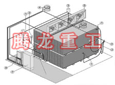 指接板烘干設備、指接板干燥設備、指接板烘干機、指接板干燥機、木工板烘干設備、木工板干燥設備...